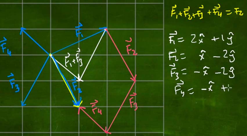 Lami Teoremi'ni Geometri ile Çözmek