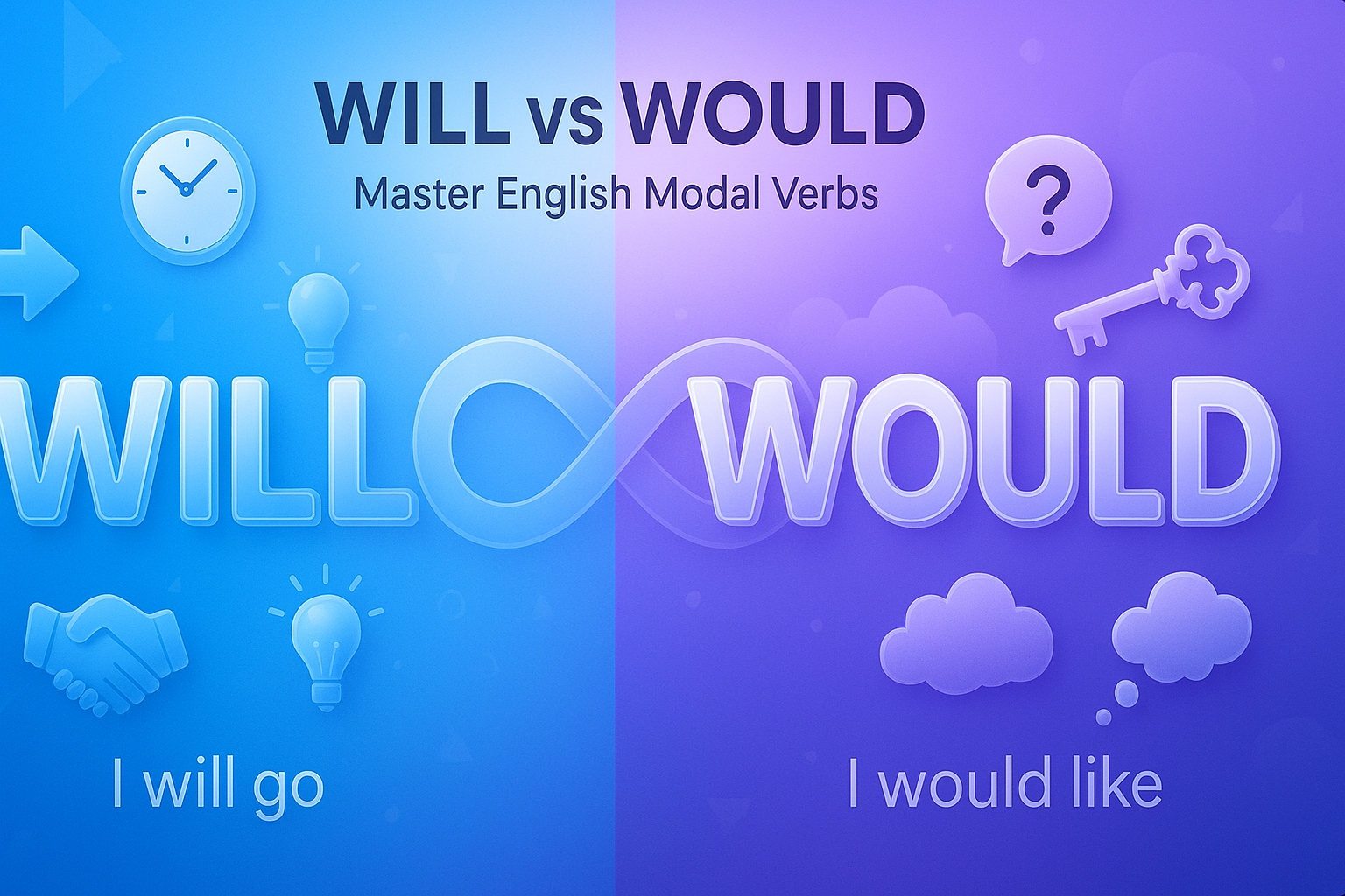 İngilizcede Will ve Would Kullanımı